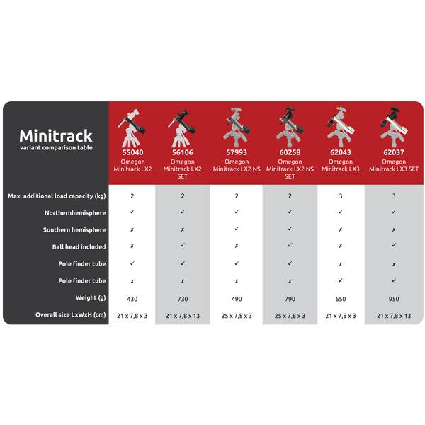 Omegon Montatura MiniTrack LX3 SET